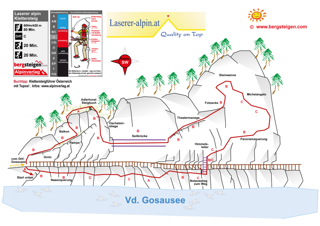 Laserer Alpin Klettersteig – fantasztikus út a Gosausee partján 5 Laserer klettersteig falrajz